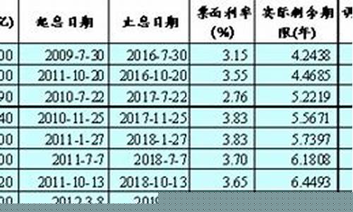 国债期货几档行情(国债期货tf)_https://www.erdeww.com_期货知识_第1张