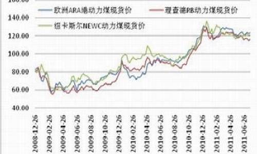 国际焦煤期货价格行情分析(国际焦炭期货行情)_https://www.erdeww.com_期货行情_第1张