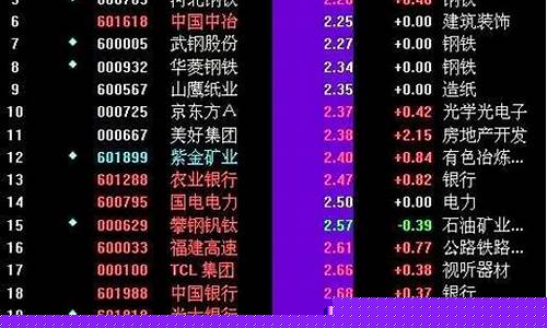沪深300的股票代码是什么(沪深300股票有哪些股票)_https://www.erdeww.com_期货_第1张
