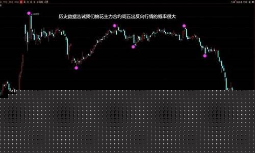 商品期货周五行情(商品期货五行属性)_https://www.erdeww.com_期货资讯_第1张