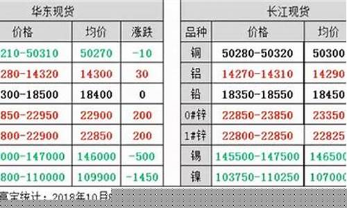 伦锌铅期货行情(伦锌今日期货行情)_https://www.erdeww.com_期货_第1张
