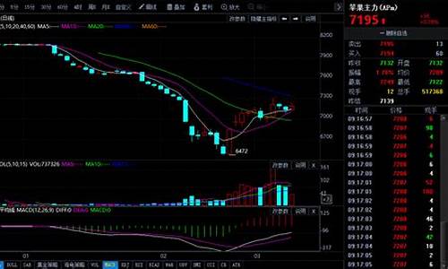 期货的走势和行情有关系嘛(纸浆期货走势和什么有关系)_https://www.erdeww.com_期货_第1张