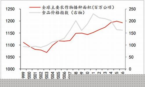 农产品期货分析(农产品期货分析师)_https://www.erdeww.com_期货资讯_第1张