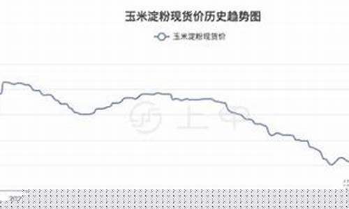 淀粉1801期货行情(淀粉2105期货吧)_https://www.erdeww.com_期货知识_第1张
