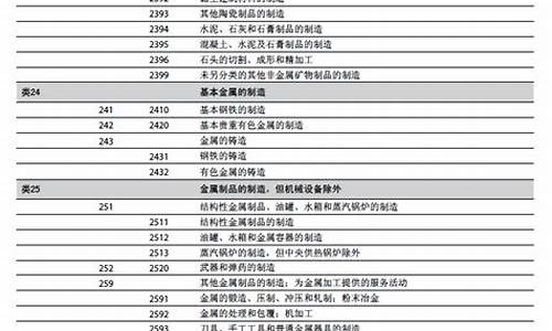 工业行业分类目录(《国民经济行业分类》)_https://www.erdeww.com_期货知识_第1张