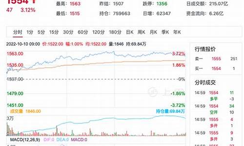疫情下玻璃期货行情(玻璃期货暴跌)_https://www.erdeww.com_期货资讯_第1张