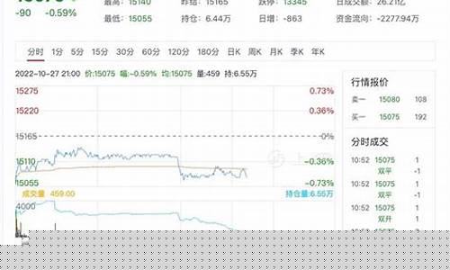 沪铅期货行情最新评论(沪铅期货行情最新评论)_https://www.erdeww.com_期货知识_第1张