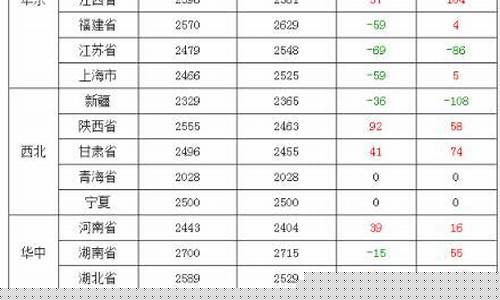最新玉米期货价格行情走势图分析(不锈钢期货价格行情走势图)_https://www.erdeww.com_期货行情_第1张