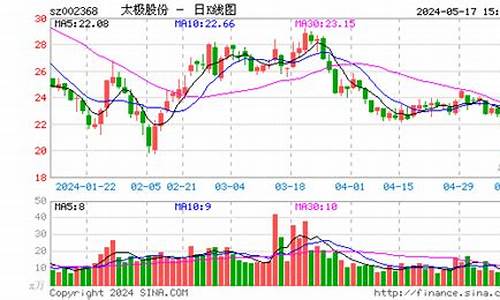 002368散户大家庭(散户大家庭官网下载)_https://www.erdeww.com_期货_第1张