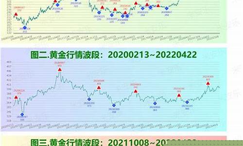 沪黄金白银期货行情预测(沪黄金期货最新行情)_https://www.erdeww.com_期货行情_第1张