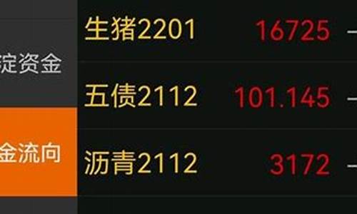 今天生猪期货行情分析最新(今天生猪期货行情走势图)_https://www.erdeww.com_期货_第1张