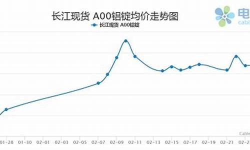 汨罗期货铝价行情走势(汨罗最大的废铝回收市场电话)_https://www.erdeww.com_期货行情_第1张