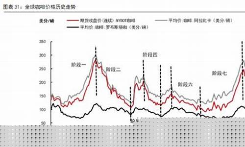 伦敦咖啡期货实时行情(伦敦咖啡多少钱一杯)_https://www.erdeww.com_期货_第1张