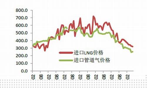 天然气期货行情网中国(国内天然气期货行情)_https://www.erdeww.com_期货资讯_第1张