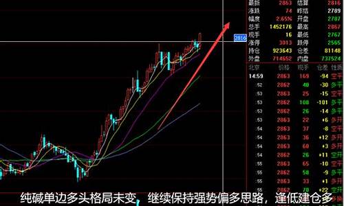 姜涞期货行情最新分析(姜爻百度百科)_https://www.erdeww.com_期货资讯_第1张