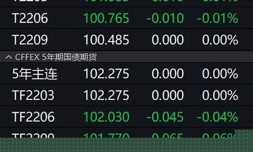 期货行情速递(期货实时行情走势)_https://www.erdeww.com_期货知识_第1张