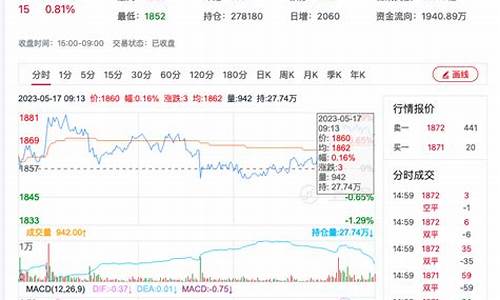 台州尿素期货行情分析(尿素期货行情股吧)_https://www.erdeww.com_期货资讯_第1张
