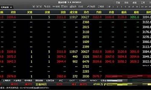 期货行情的软件(期货行情软件排行)_https://www.erdeww.com_期货_第1张
