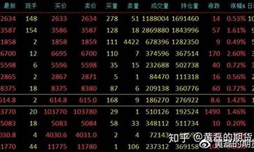期货1910行情(期货大豆油行情)_https://www.erdeww.com_期货_第1张
