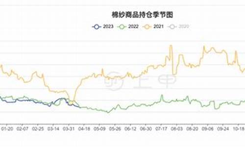 浙江棉纱期货行情分析(棉纱期货价格行情走势)_https://www.erdeww.com_期货资讯_第1张