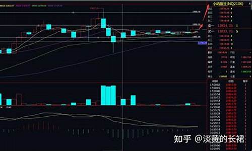 小纳指期货实时行情app(小纳指数)_https://www.erdeww.com_期货_第1张