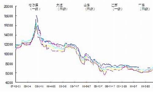 大连烯烃期货行情走势(烯烃期货价格)_https://www.erdeww.com_期货_第1张