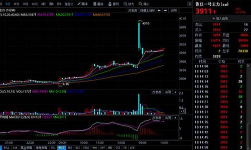 大连期货大豆行情(大连大豆期货指数)_https://www.erdeww.com_期货行情_第1张