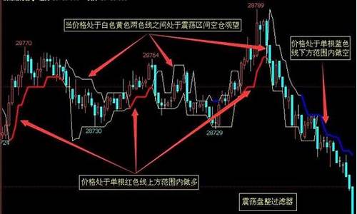 期货怎么看知道是震荡行情(期货怎么判断)_https://www.erdeww.com_期货_第1张