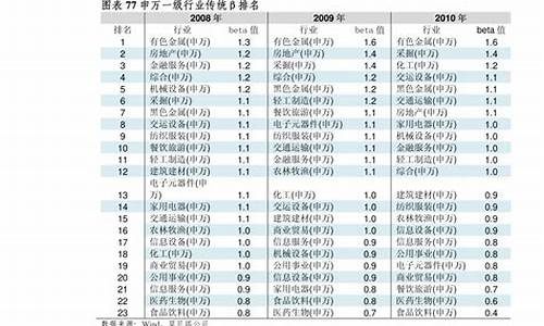 固态电池上市股票有哪些(国内首条固态电池生产线)_https://www.erdeww.com_期货资讯_第1张