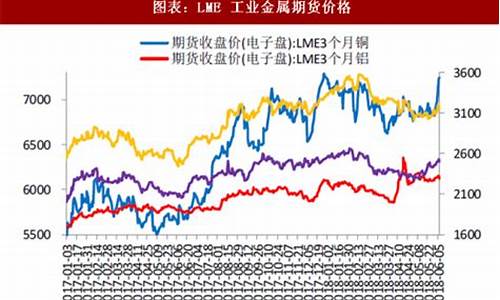 有色金属期货实时行情查询(有色金属期货价格行情走势)_https://www.erdeww.com_期货_第1张