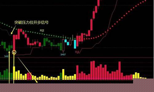 期货多开行情(期货 多开)_https://www.erdeww.com_期货资讯_第1张