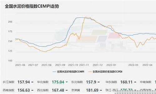 水泥期货行情指数(水泥期货行情)_https://www.erdeww.com_期货知识_第1张