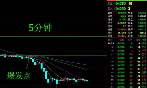 如何寻找期货大行情(期货从哪里看大势)_https://www.erdeww.com_期货资讯_第1张