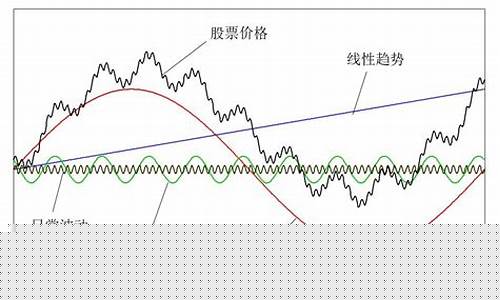 期货行情波动周期_https://www.erdeww.com_期货_第1张