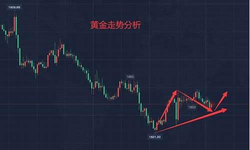 白银期货晚间行情分析(白银期货晚间行情分析图)_https://www.erdeww.com_期货知识_第1张