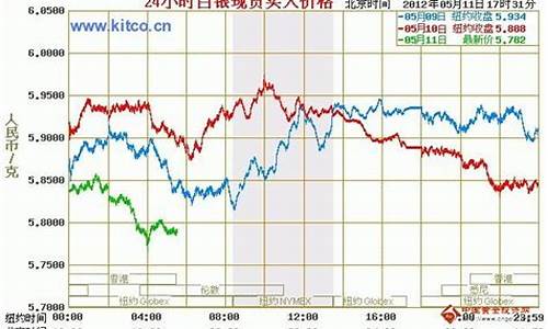 国际白银期货最新行情新浪(国际白银最新行情走势)_https://www.erdeww.com_期货_第1张