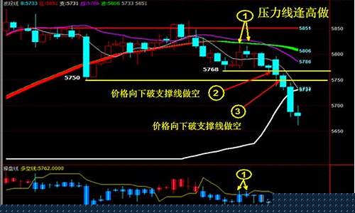 期货行情断15分钟(期货15分钟做短线)_https://www.erdeww.com_期货_第1张