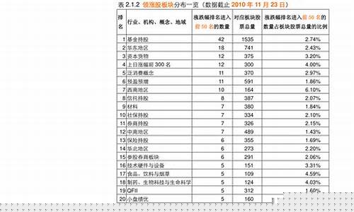 大科技股票的十大龙头股2023(2021年大科技股票的十大龙头股)_https://www.erdeww.com_期货知识_第1张
