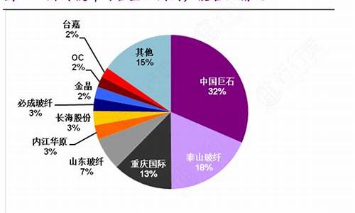 国内玻纤企业排名前五_https://www.erdeww.com_期货行情_第1张