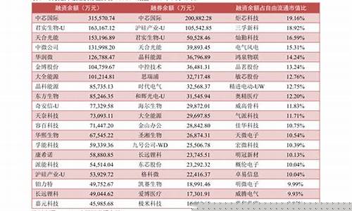 a股全部股票名单(a股全部股票名单最新)_https://www.erdeww.com_期货_第1张