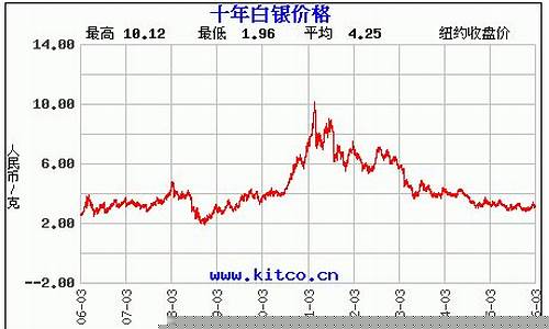 白银期货未来行情预测(白银期货未来行情预测最新)_https://www.erdeww.com_期货行情_第1张