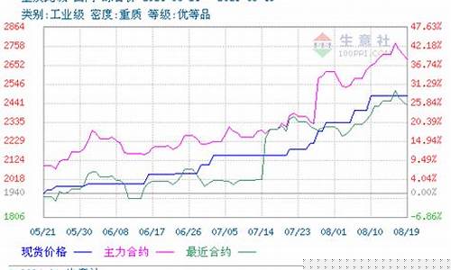 纯碱期货的规律行情(纯碱期货基础知识)_https://www.erdeww.com_期货_第1张