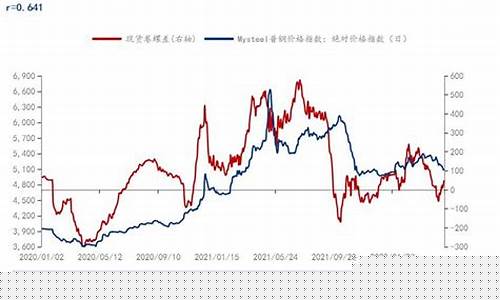 湖州卷螺期货行情在哪看_https://www.erdeww.com_期货资讯_第1张