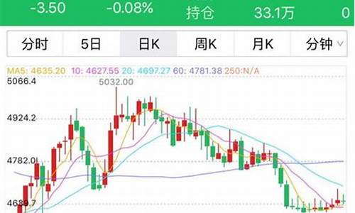 pta 2206期货行情(pta期货2105行情)_https://www.erdeww.com_期货_第1张