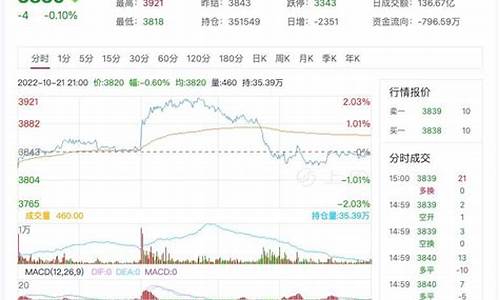 沥青期货行情实时行情网(沥青期货最新行情)_https://www.erdeww.com_期货_第1张