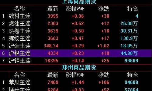 上海国内大宗商品期货行情(上海期货大盘)_https://www.erdeww.com_期货_第1张