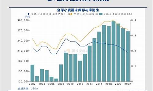 小麦期货行情分析图表最新(小麦期货行情走势图)_https://www.erdeww.com_期货资讯_第1张
