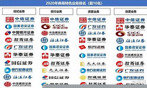 中国证券公司(中金证券公司)_https://www.erdeww.com_期货_第1张