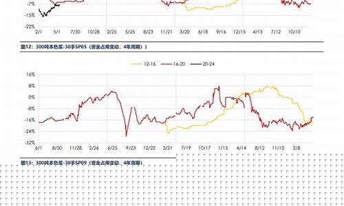 pvc期货行情走势分析图(pvc期货行情走势分析图表)_https://www.erdeww.com_期货资讯_第1张