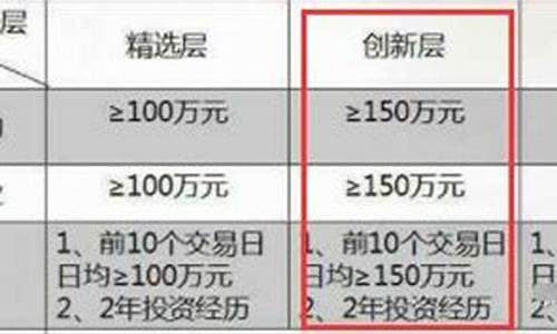 创新层股票交易规则(创新层股票怎么交易)_https://www.erdeww.com_期货资讯_第1张
